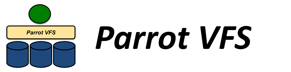 Parrot Virtual File System