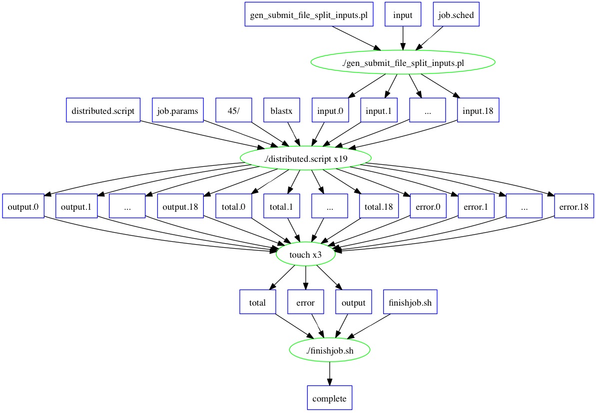 blast_workflow