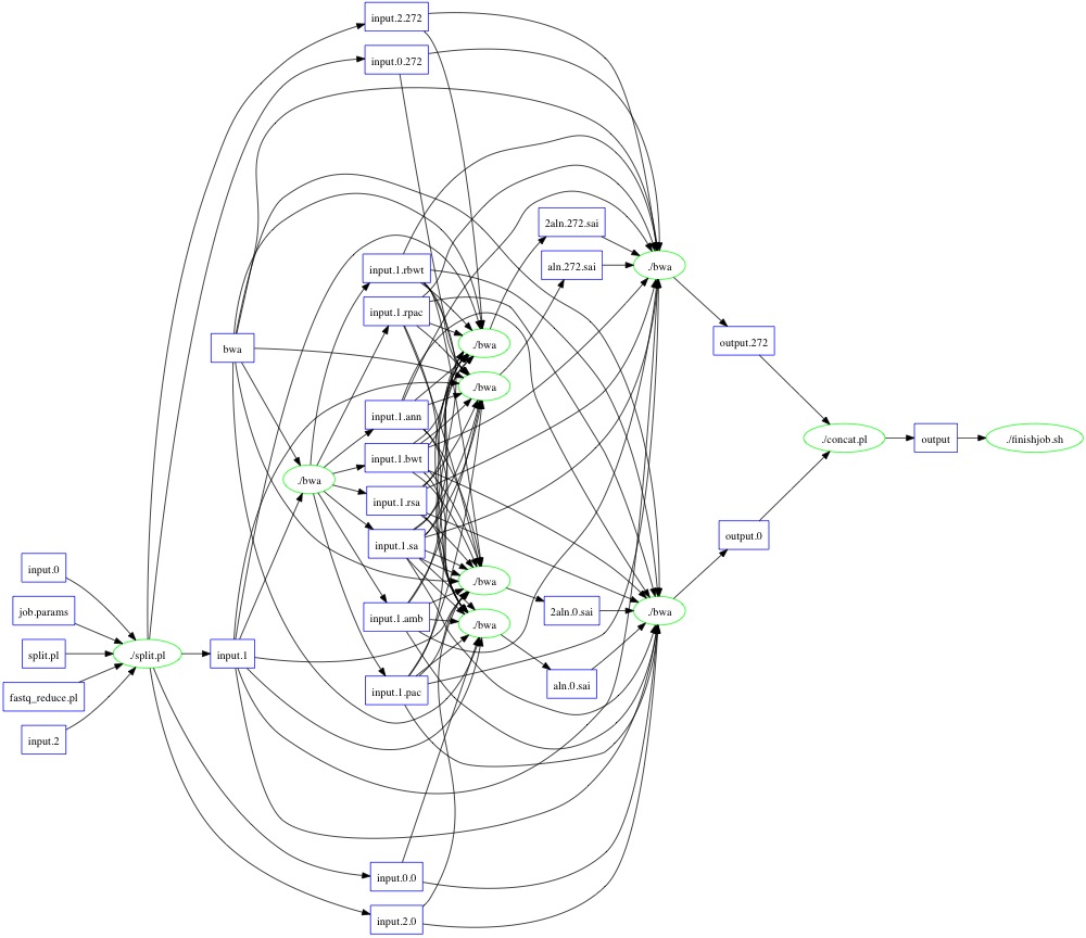 bwa_workflow
