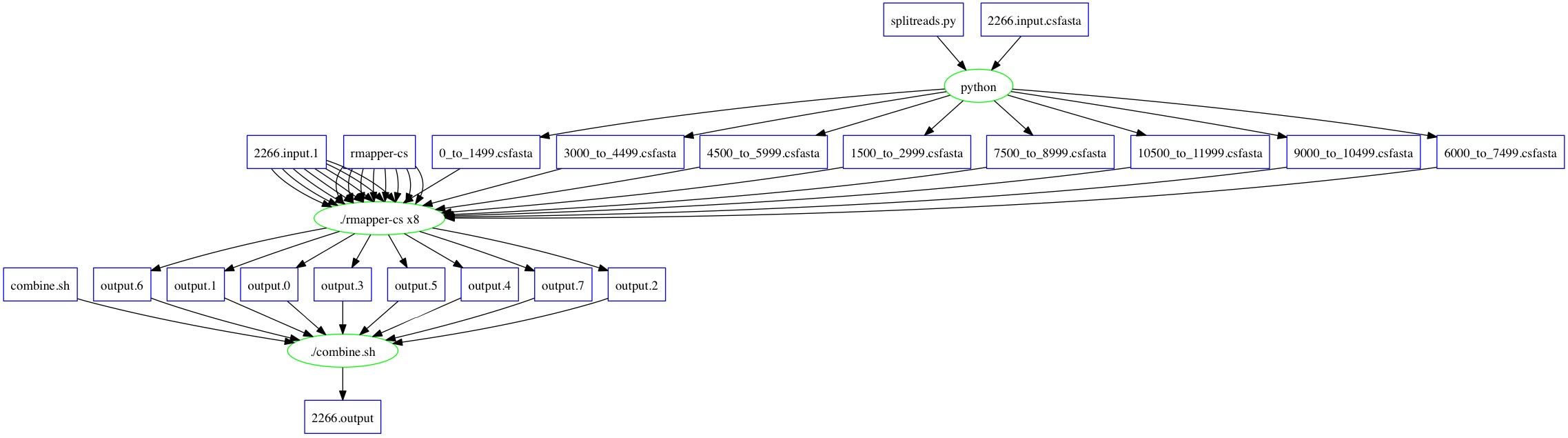 shrimp_workflow